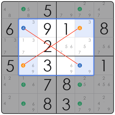 what is x wing in sudoku
